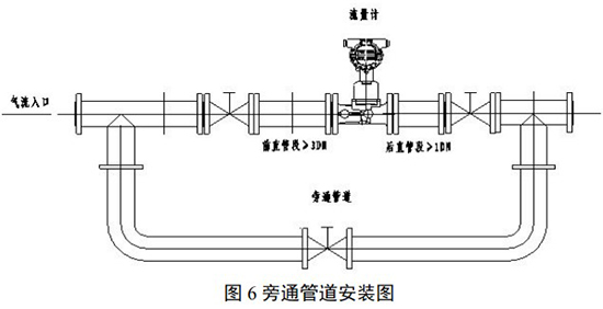 燃氣旋進旋渦流量計旁通管道安裝要求圖