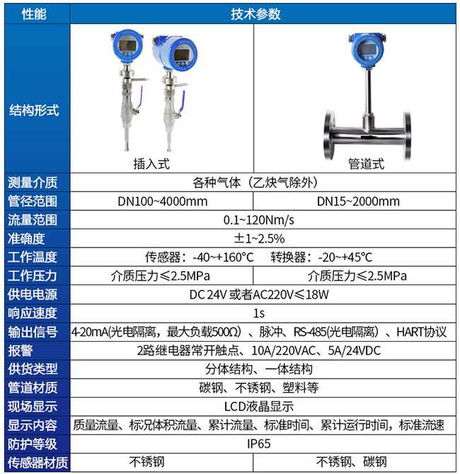高壓熱式氣體質(zhì)量流量計(jì)技術(shù)參數(shù)對照表