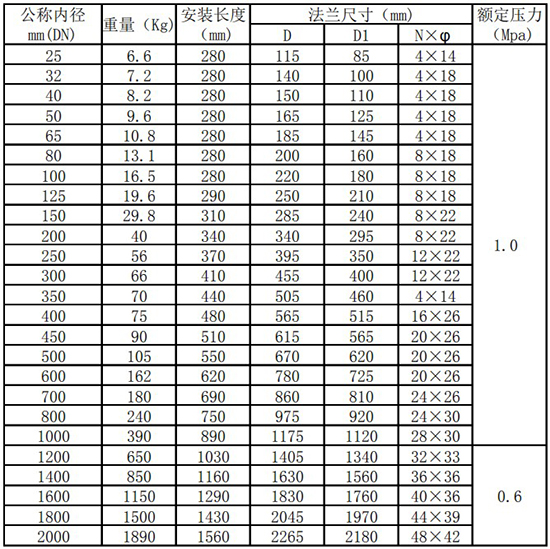 氫氣熱式氣體質量流量計管道式尺寸表