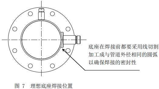 氫氣熱式氣體質量流量計底座安裝位置圖