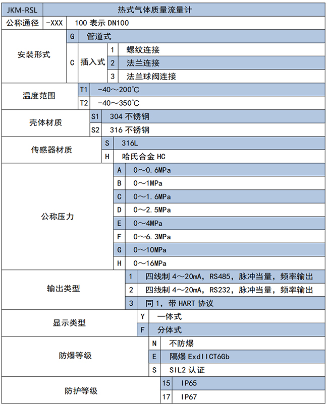 煙氣流量計選項表