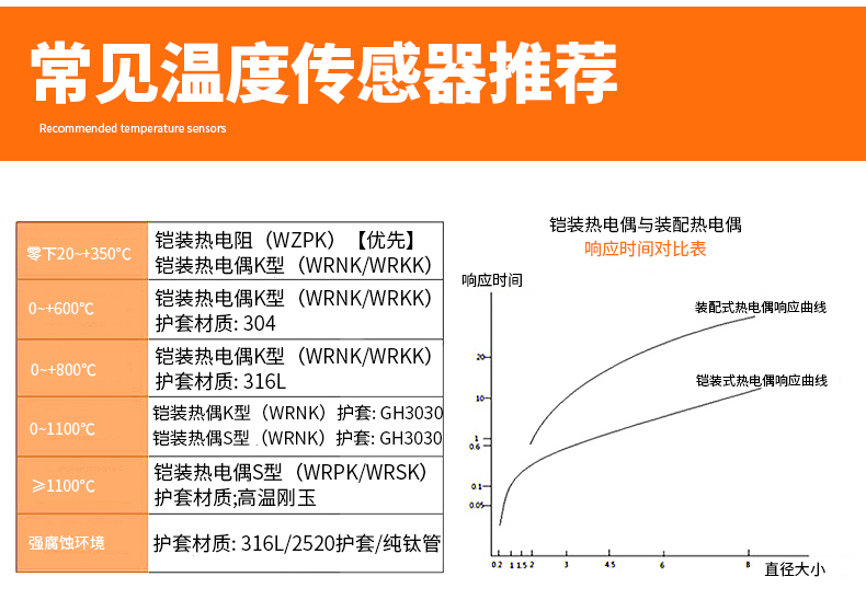 PT-100 一體化溫度傳感變送器16_http://www.tcts.com.cn_溫度儀表_第14張