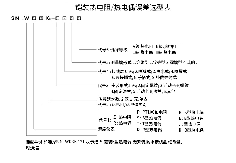 PT-100 一體化溫度傳感變送器16_http://www.tcts.com.cn_溫度儀表_第15張