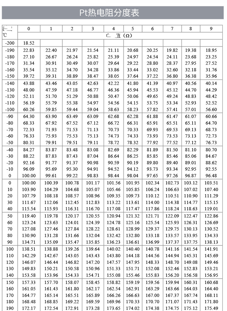 PT100溫度傳感器20_http://www.tcts.com.cn_溫度儀表_第18張