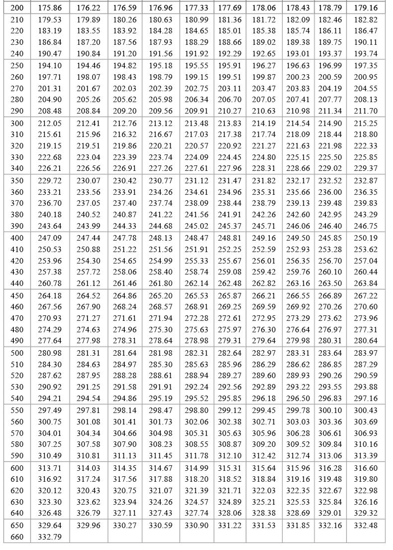 PT100溫度傳感器20_http://www.tcts.com.cn_溫度儀表_第19張