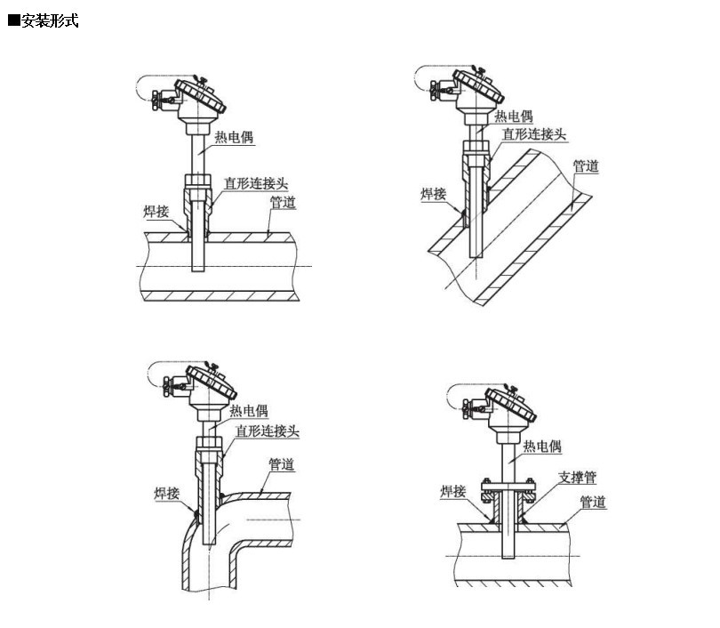 裝配熱電偶在-200~1600*0范圍固定表面溫度進行檢測_行業動態_第1張_重慶西珠儀表科技有限公司 裝配熱電偶在-200~1600*0范圍固定表面溫度進行檢測_http://www.tcts.com.cn_行業動態_第1張