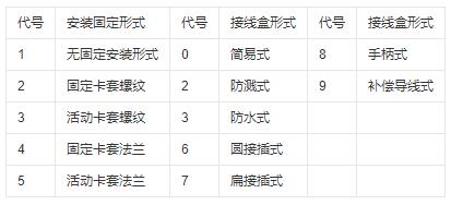 鎧裝式熱電偶安裝固定形式！_http://www.tcts.com.cn_行業動態_第1張