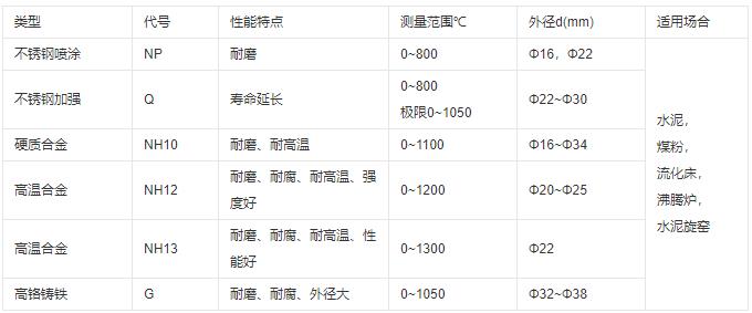 成都耐磨熱電偶類型及性能！_http://www.tcts.com.cn_行業動態_第1張