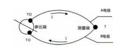 四川有單支、雙支、三支和多支熱電偶及其原理!_行業動態_第1張_重慶西珠儀表科技有限公司 四川有單支、雙支、三支和多支熱電偶及其原理!_http://www.tcts.com.cn_行業動態_第1張