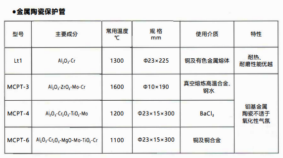 成都熱電偶中金屬陶瓷保護管和非金屬保護管材質性能！_http://www.tcts.com.cn_行業動態_第1張