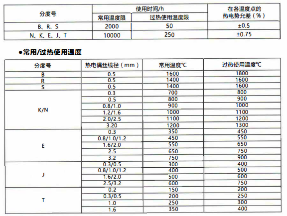 在貴陽工廠使用的熱電偶壽命！_http://www.tcts.com.cn_行業動態_第1張