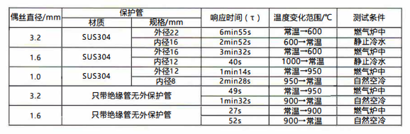 在成都的熱電阻允差表/絕緣電阻、響應時間！_http://www.tcts.com.cn_行業動態_第2張