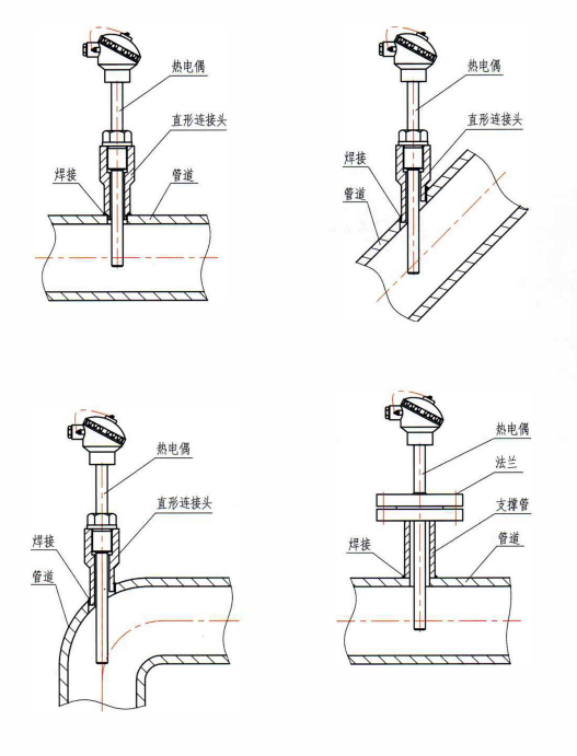 四川裝配熱電偶的安裝形式！_http://www.tcts.com.cn_行業動態_第1張