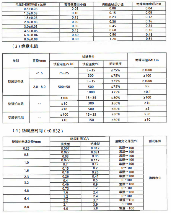 成都愷裝熱電偶電纜尺寸與允許偏差/mm_http://www.tcts.com.cn_行業動態_第1張