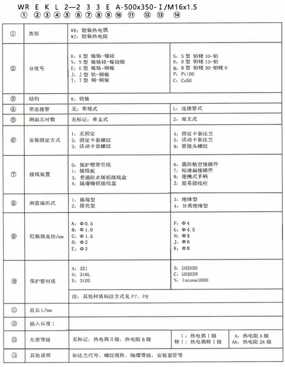 成都熱電偶的型號標記！_http://www.tcts.com.cn_公司動態_第1張