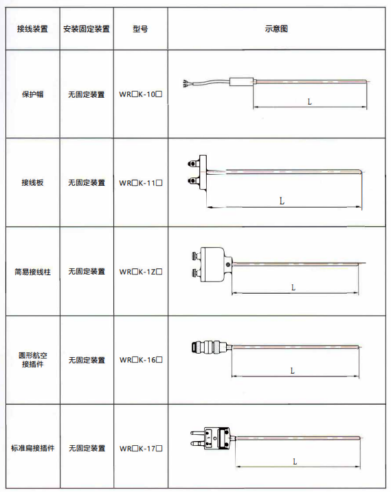 貴州熱電偶的結構示意圖！_http://www.tcts.com.cn_行業動態_第1張