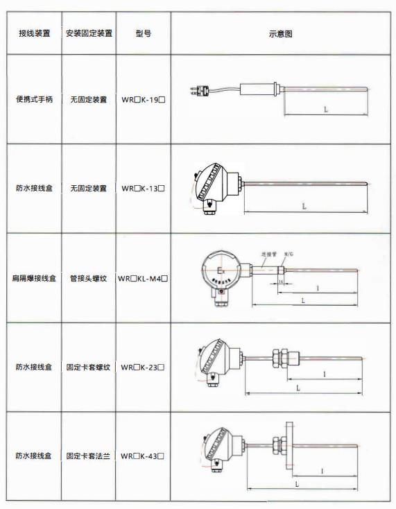 貴州熱電偶的結構示意圖！_http://www.tcts.com.cn_行業動態_第2張