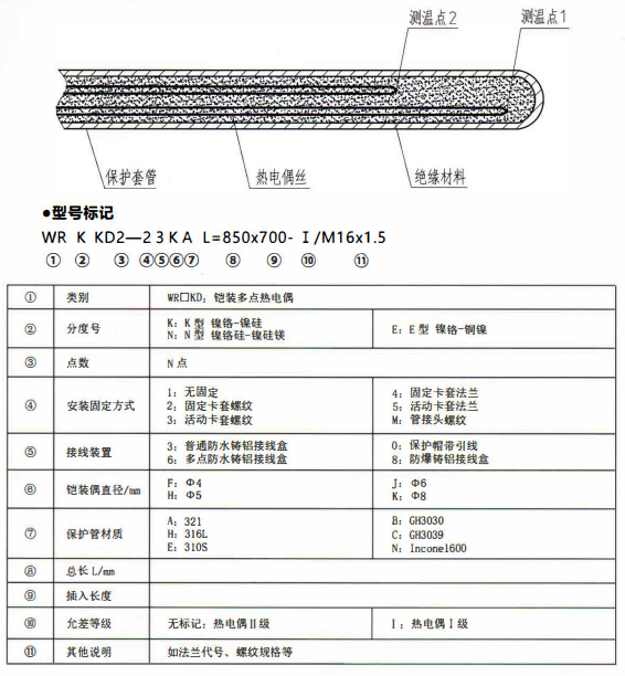 成都專用型溫度傳感器：鎧裝多點熱電偶！_http://www.tcts.com.cn_行業(yè)動態(tài)_第1張