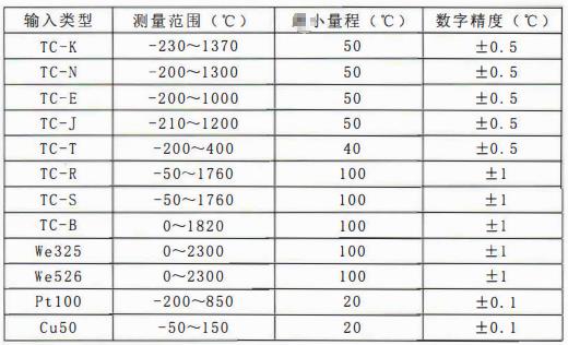 四川專用型溫度傳感器：一體化溫度變送器主要技術指標！_http://www.tcts.com.cn_行業動態_第1張