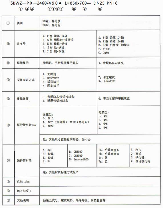 成都專用型溫度傳感器：型號標(biāo)記！_http://www.tcts.com.cn_行業(yè)動態(tài)_第1張