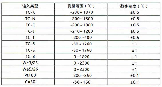 成都無線通訊溫度變送器/測量范圍和精度!_行業動態_第1張_重慶西珠儀表科技有限公司 成都無線通訊溫度變送器/測量范圍和精度!_http://www.tcts.com.cn_行業動態_第1張