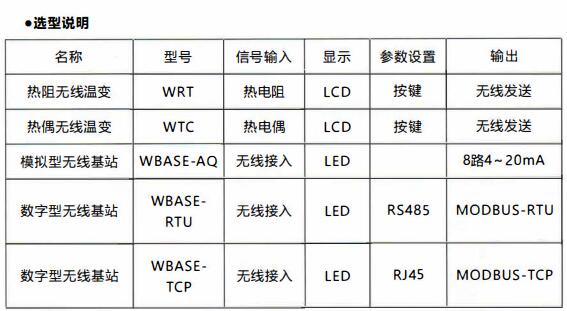成都無線通訊溫度變送器/使用及天線安裝！_http://www.tcts.com.cn_行業動態_第1張