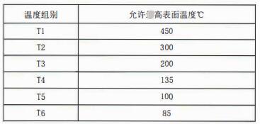成都隔爆熱電偶/熱電阻：防爆等級、外殼標(biāo)識及防護(hù)！_http://www.tcts.com.cn_行業(yè)動態(tài)_第2張