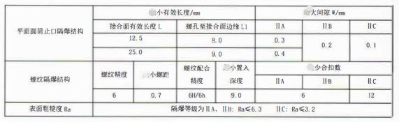 成都隔爆熱電偶/熱電阻：防爆等級、外殼標(biāo)識及防護(hù)！_http://www.tcts.com.cn_行業(yè)動態(tài)_第3張