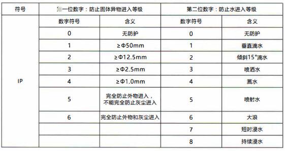 成都隔爆熱電偶/熱電阻:電纜引入裝置!_行業動態_第1張_重慶西珠儀表科技有限公司 成都隔爆熱電偶/熱電阻:電纜引入裝置!_http://www.tcts.com.cn_行業動態_第1張