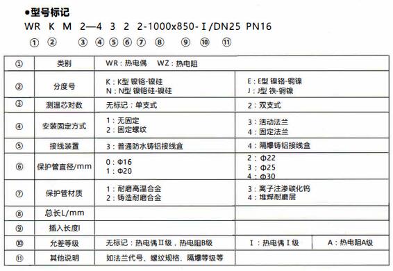 成都和貴陽工業行業使用耐磨熱電偶/熱電阻！_http://www.tcts.com.cn_行業動態_第1張