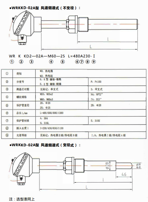 貴州電站專用熱電偶／熱電阻風道煙道式！_http://www.tcts.com.cn_行業動態_第1張