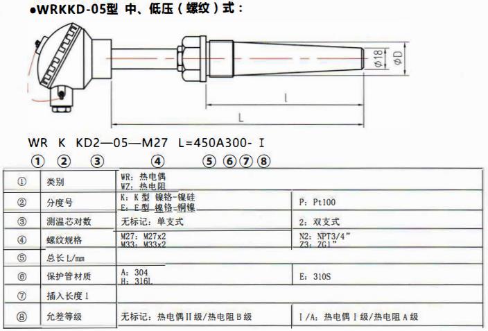 太原電站專用熱電偶中壓（燥接）螺紋式！_http://www.tcts.com.cn_公司動態_第2張