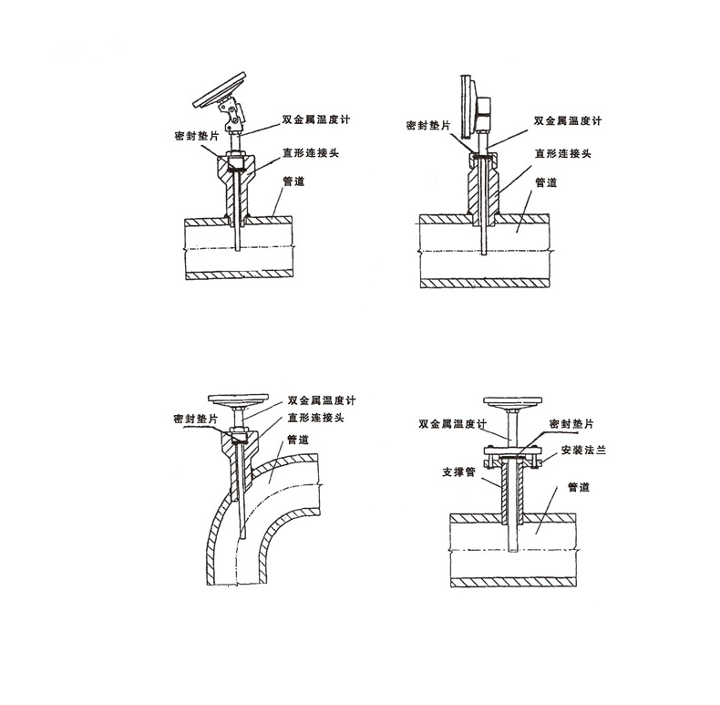 WSS工業(yè)雙金屬溫度計(jì)_雙金屬溫度計(jì)_第7張_重慶西珠儀表科技有限公司 WSS工業(yè)雙金屬溫度計(jì)_http://www.tcts.com.cn_雙金屬溫度計(jì)_第7張
