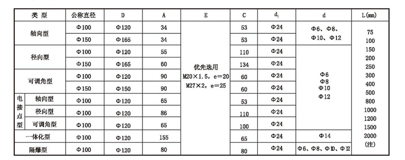 WSS工業(yè)雙金屬溫度計(jì)_雙金屬溫度計(jì)_第4張_重慶西珠儀表科技有限公司 WSS工業(yè)雙金屬溫度計(jì)_http://www.tcts.com.cn_雙金屬溫度計(jì)_第4張