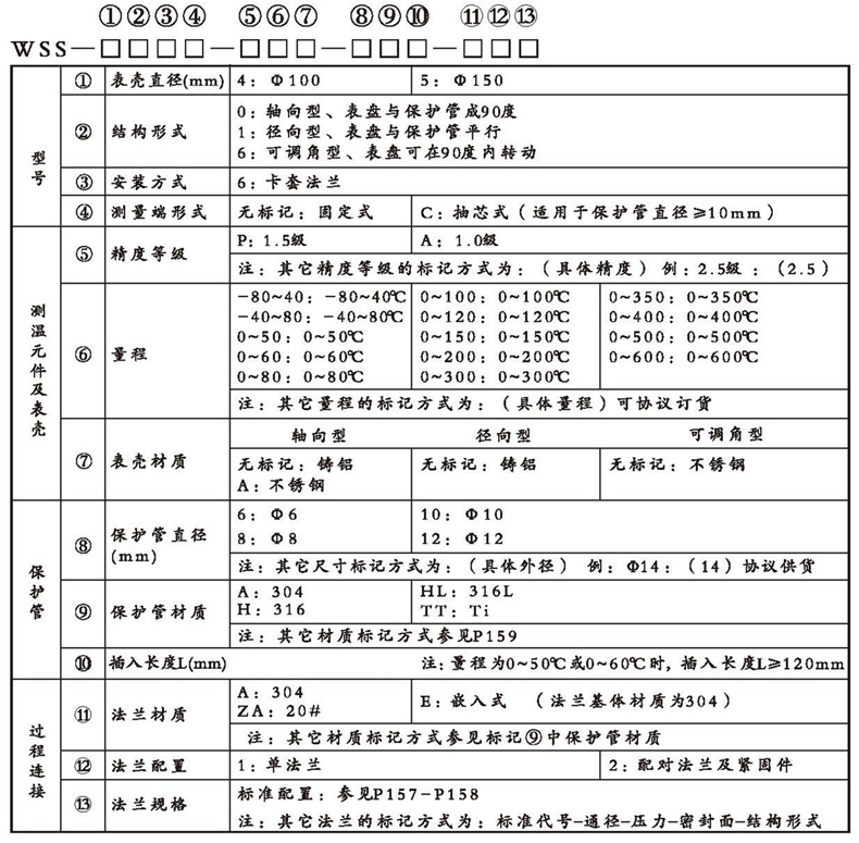 WSS工業雙金屬溫度計（通用型法蘭式）_http://www.tcts.com.cn_雙金屬溫度計_第2張