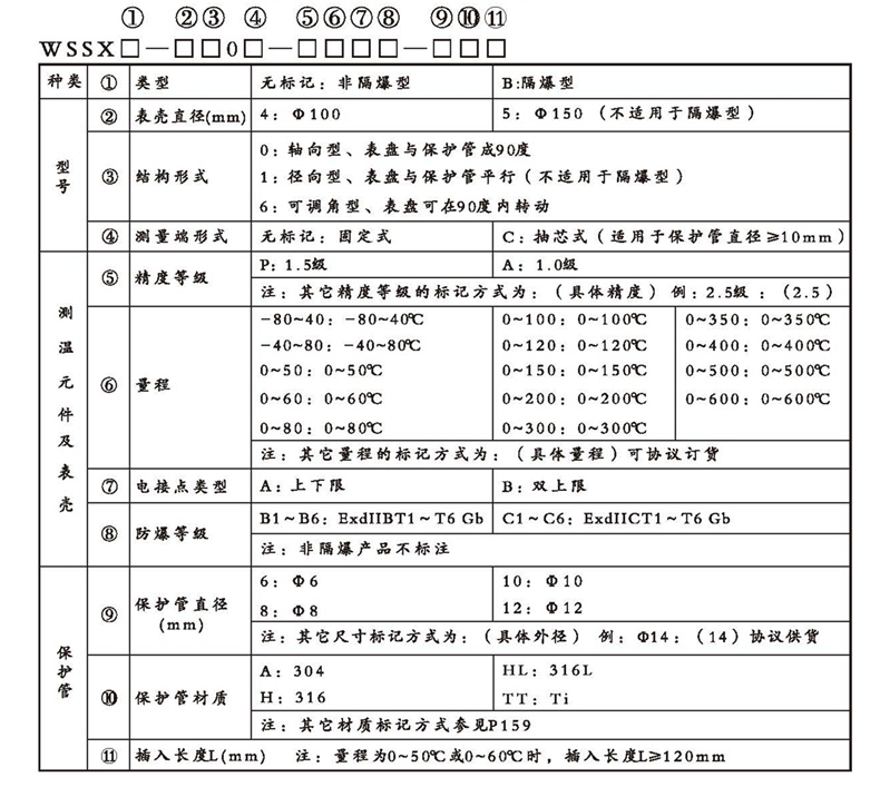 WSSX工業雙金屬溫度計(電接點型無固定裝置)_雙金屬溫度計_第2張_重慶西珠儀表科技有限公司 WSSX工業雙金屬溫度計(電接點型無固定裝置)_http://www.tcts.com.cn_雙金屬溫度計_第2張
