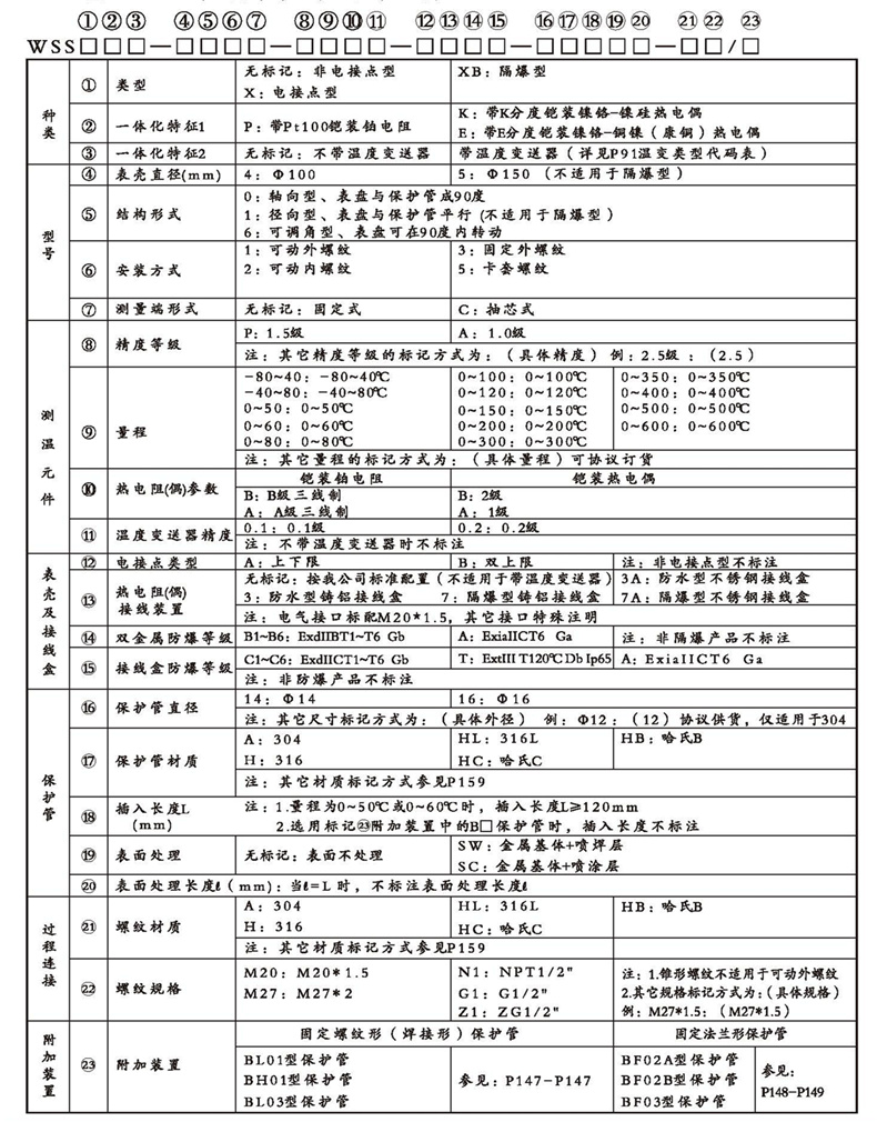 WSSX工業(yè)雙金屬溫度計(jì)（一體化型螺紋式）_http://www.tcts.com.cn_雙金屬溫度計(jì)_第2張