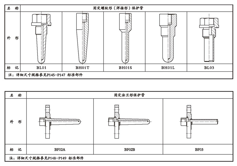 WSSX工業(yè)雙金屬溫度計(jì)（一體化型螺紋式）_http://www.tcts.com.cn_雙金屬溫度計(jì)_第4張