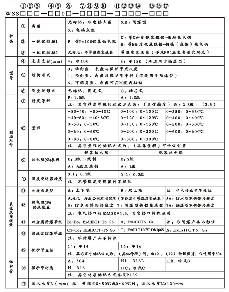 WSSX工業(yè)雙金屬溫度計(jì)（一體化型無(wú)固定裝置）_http://www.tcts.com.cn_雙金屬溫度計(jì)_第2張