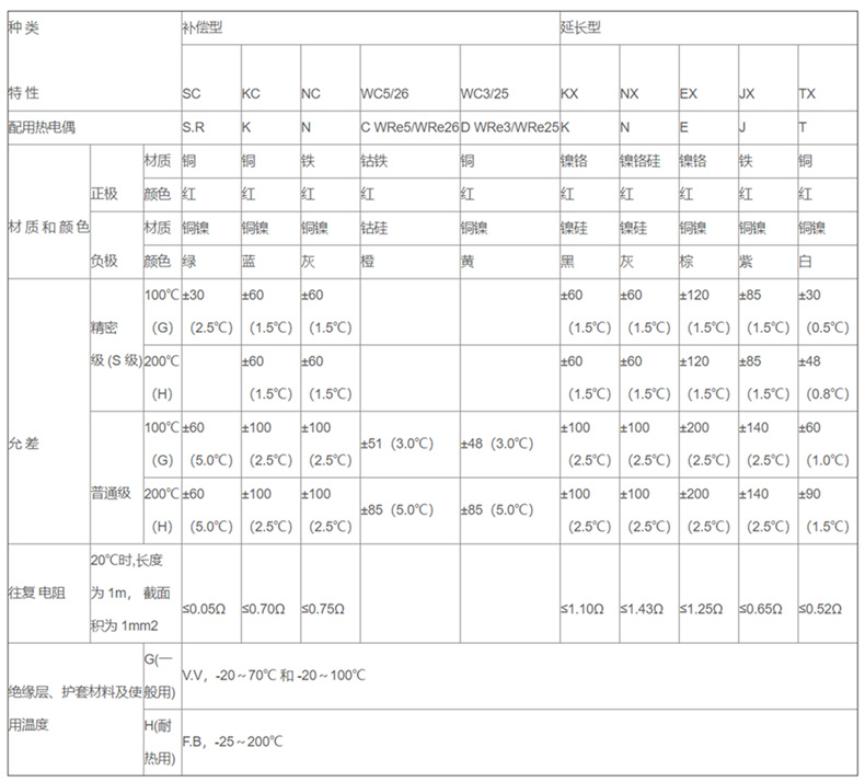 補償導線_http://www.tcts.com.cn_補償導線_第2張