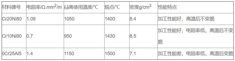 金屬管狀電加熱器_http://www.tcts.com.cn_金屬管狀電加熱器_第2張