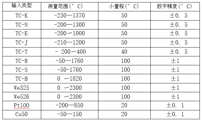 帶熱電偶/熱電阻一體化溫度變送器_http://www.tcts.com.cn_專用溫度傳感器_第2張