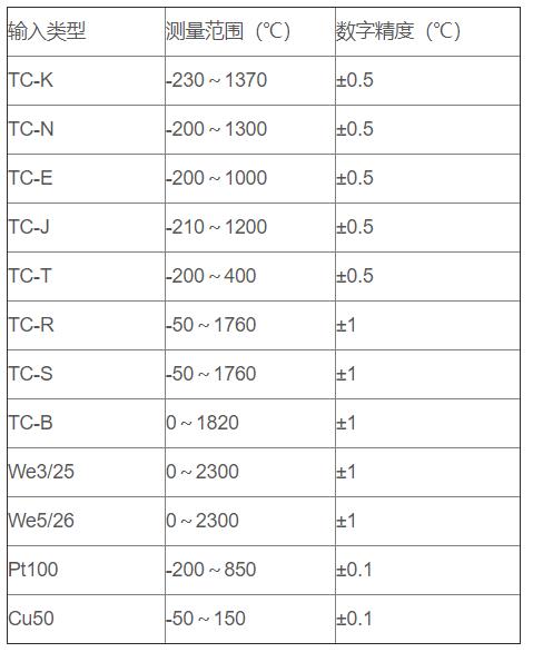 無線通訊溫度變送器_http://www.tcts.com.cn_專用溫度傳感器_第2張