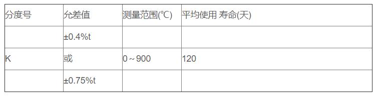 鋁/鋅熔液專用熱電偶_專用溫度傳感器_第2張_重慶西珠儀表科技有限公司 鋁/鋅熔液專用熱電偶_http://www.tcts.com.cn_專用溫度傳感器_第2張