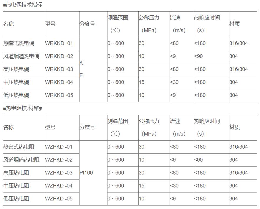 電站專用熱電偶/熱電阻_http://www.tcts.com.cn_專用溫度傳感器_第2張