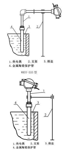 鹽浴爐專用熱電偶_http://www.tcts.com.cn_專用溫度傳感器_第4張