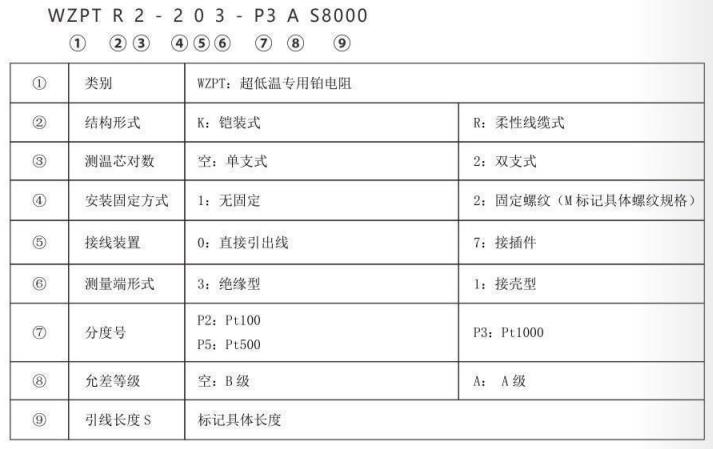 超低溫專用熱電阻_http://www.tcts.com.cn_專用溫度傳感器_第2張