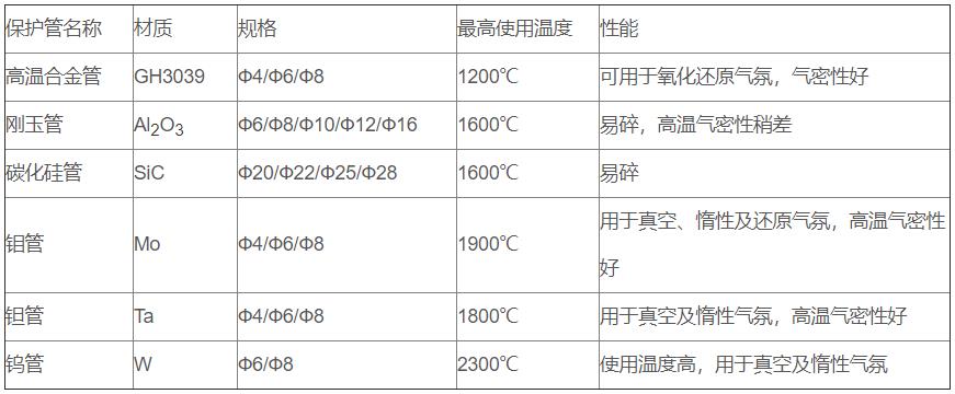 鎢錸熱電偶_http://www.tcts.com.cn_專用溫度傳感器_第2張