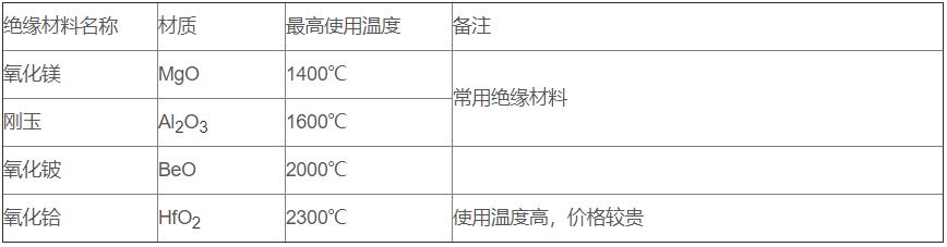 鎢錸熱電偶_http://www.tcts.com.cn_專用溫度傳感器_第3張