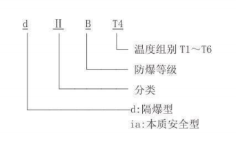隔爆型熱電偶、熱電阻_http://www.tcts.com.cn_專用溫度傳感器_第2張